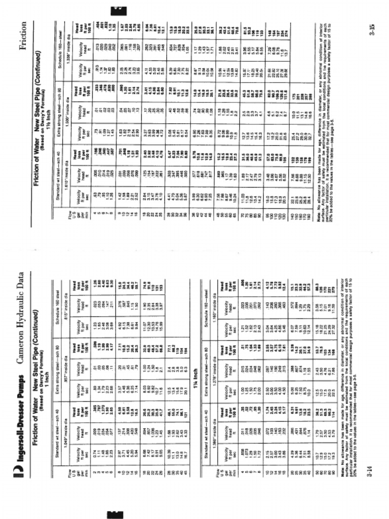 Pipe Friction Tables | PDF