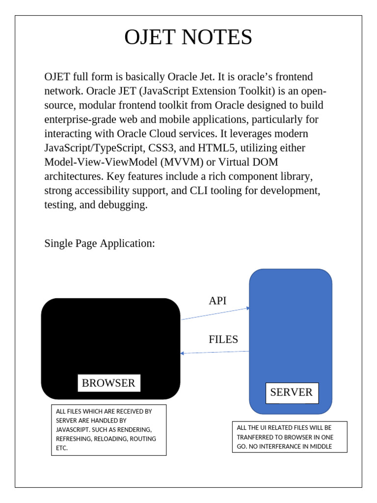 OJet (Oracle JET) Notes | PDF