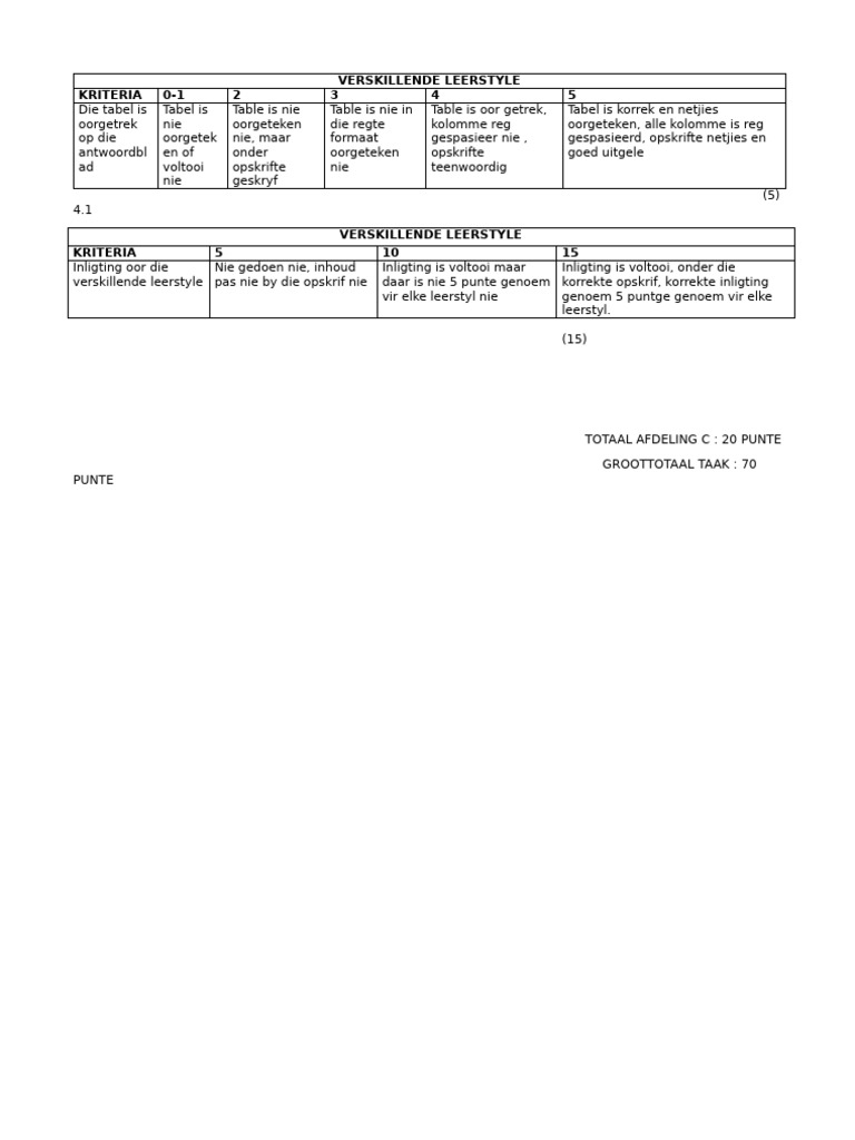 Verskillende Leerstyle | PDF
