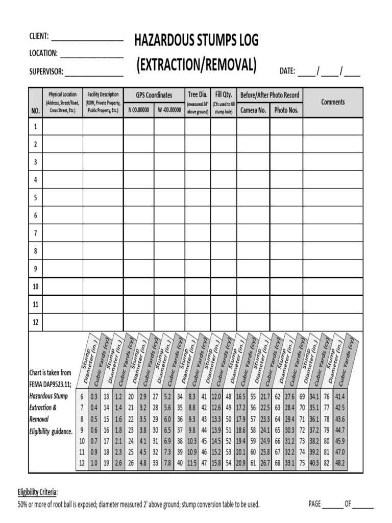 Hazardous Stump Log | PDF