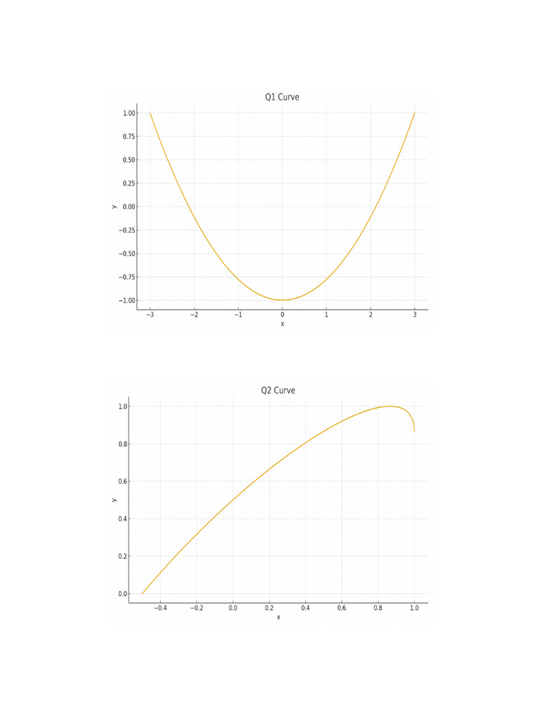 Q1 Graph | PDF