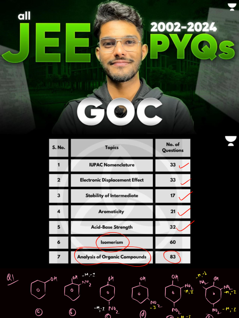 GOC Part-2 Session | PDF
