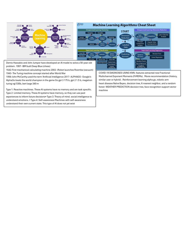 Cheat Sheet | PDF