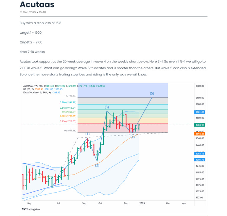 Acutaas | PDF