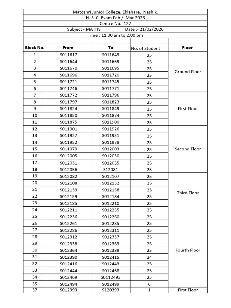 Block No Details Maths 21 | PDF