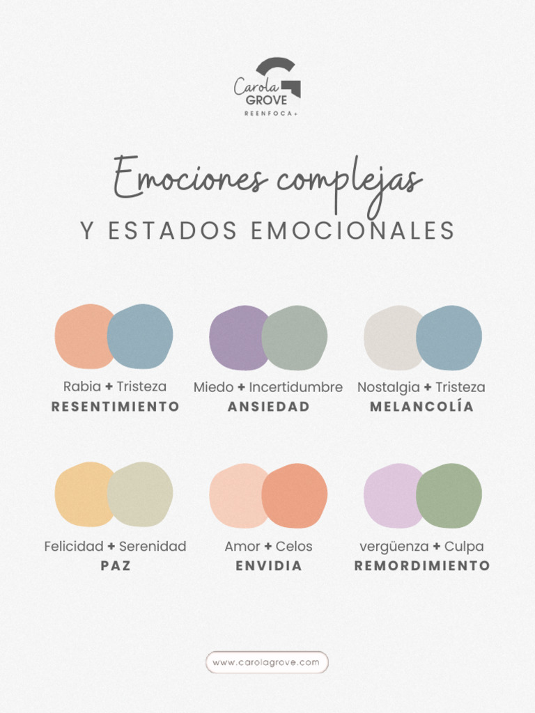 Emociones Complejas | PDF
