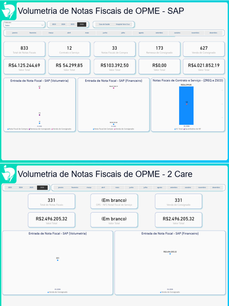 Faturamento de OPME | PDF | Business