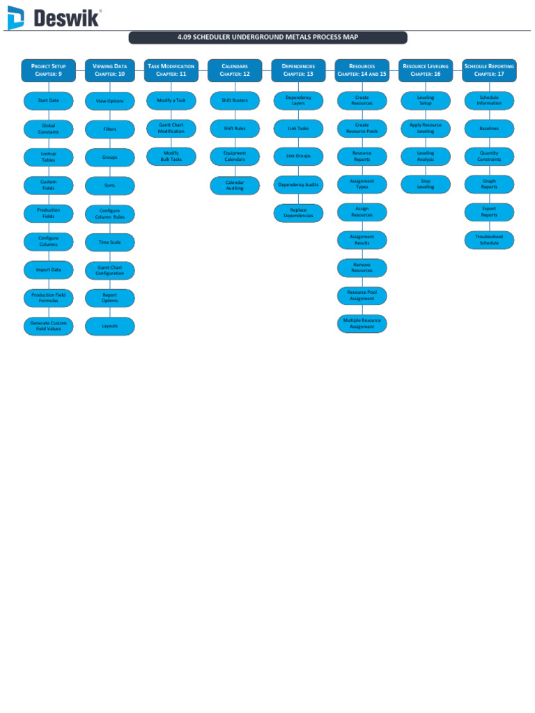 4.09 Appendix A. Process Map v4.1 | PDF | Computing | Applied Mathematics
