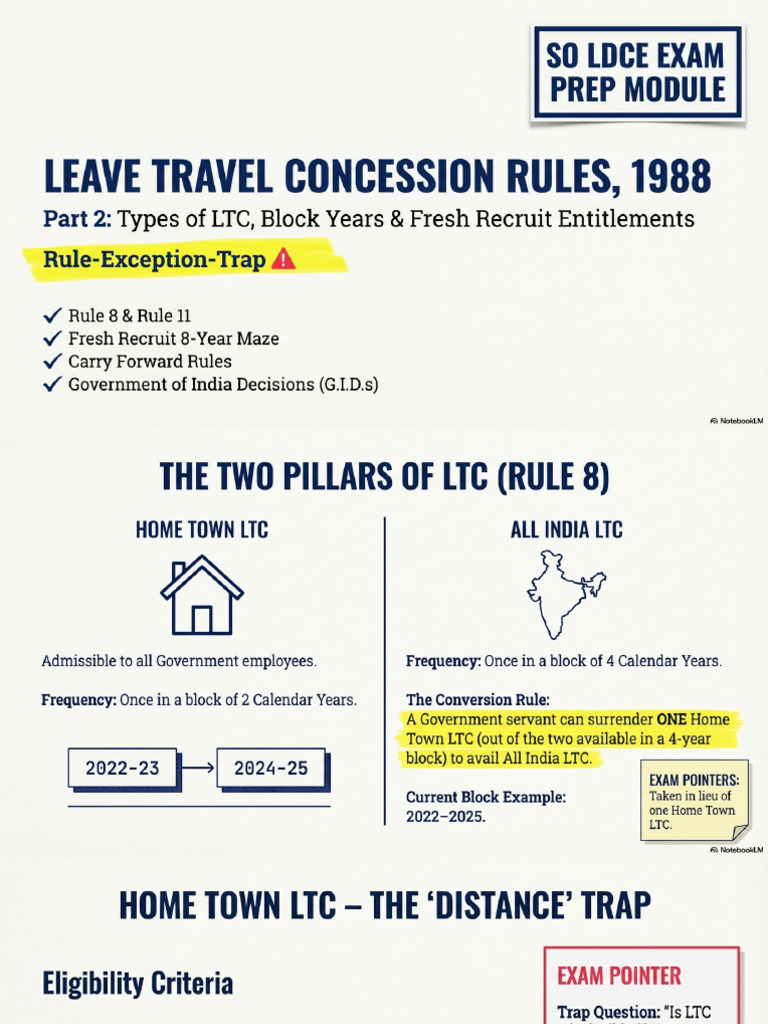 LTC Part-2 Fresh Recruits | PDF