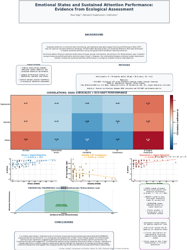Emotion Attention Poster | PDF | Attention | Anxiety