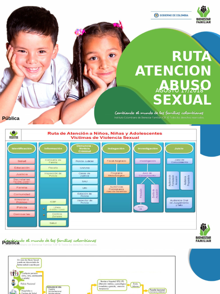 Ruta Abuso Sexual | PDF