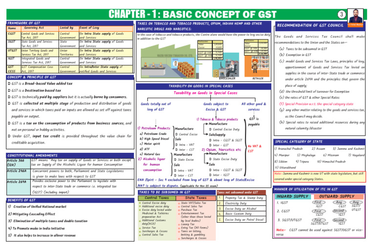 Chapter 01 Basic Concept of GST | PDF | Value Added Tax | Excise
