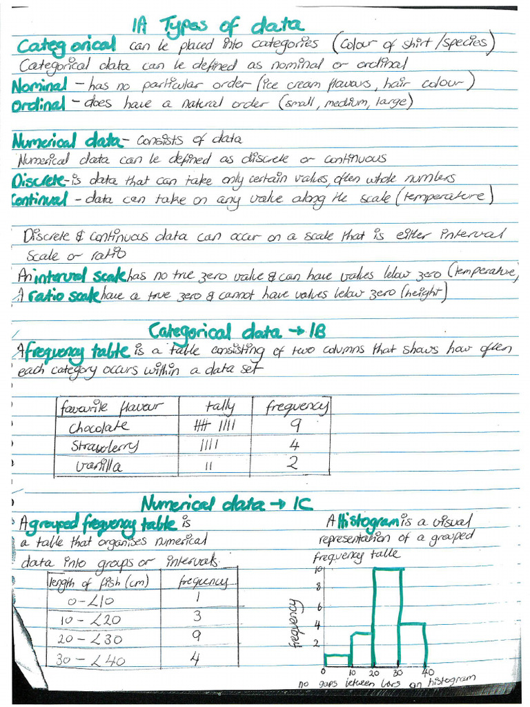 Year 11 General Math Notes | PDF