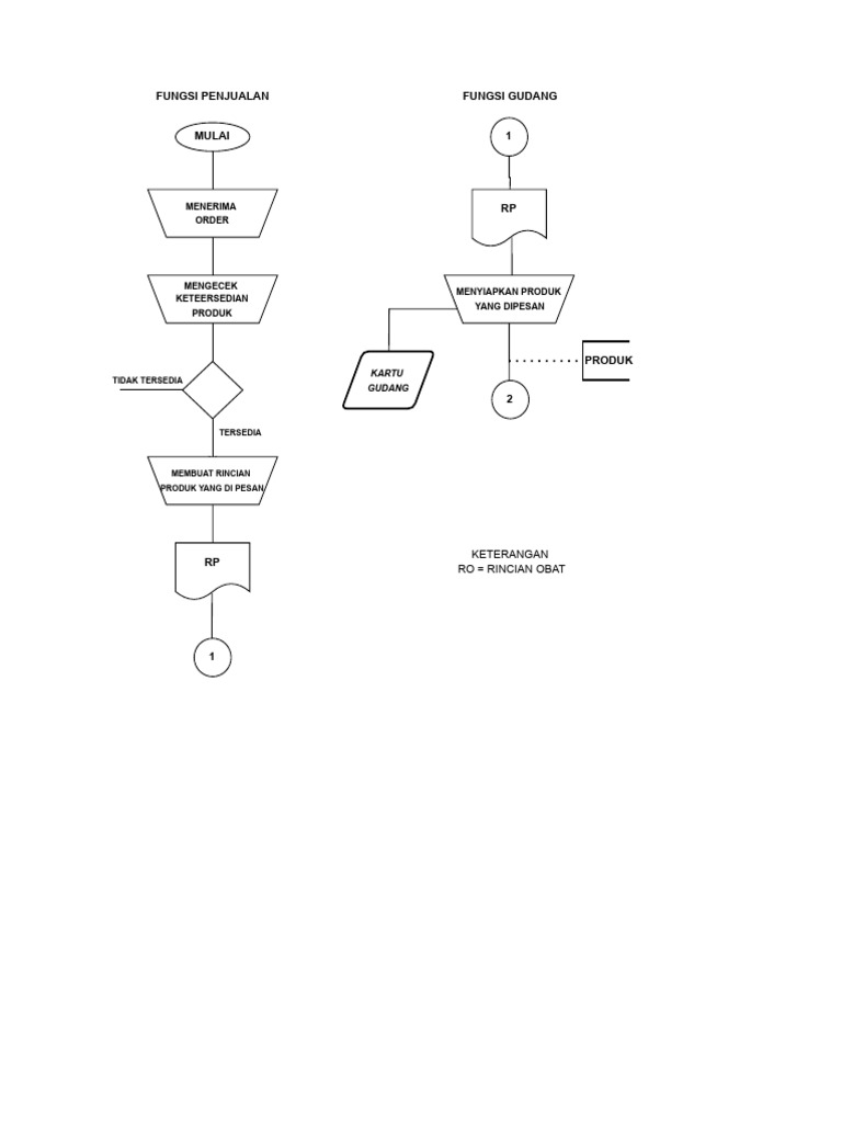 Terbaru - Drawio (1) .Drawio (1) .Drawio | PDF