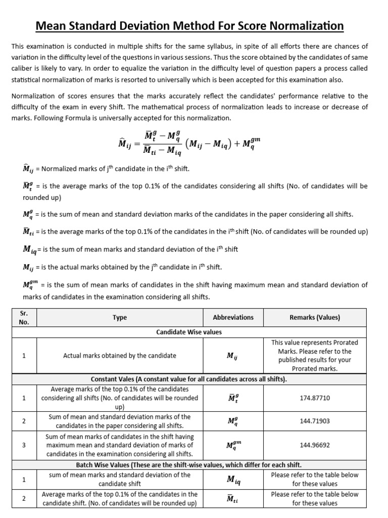 Normalised Score Inspector Senior Clerk | PDF | Standard Deviation ...
