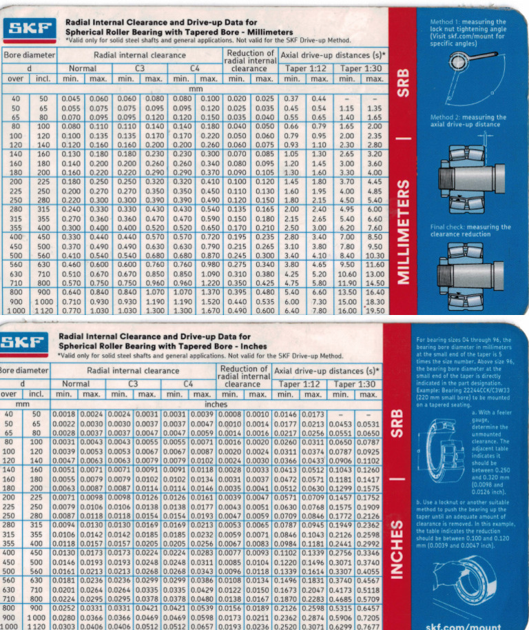 Spherical Roller Bearing SKF Card | PDF | Machines | Mechanical Engineering