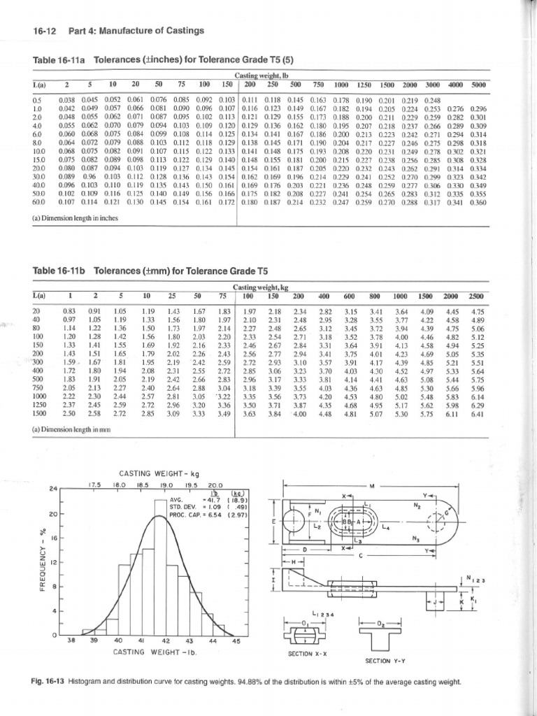 SFSA Tolerance For Steel Castings | PDF