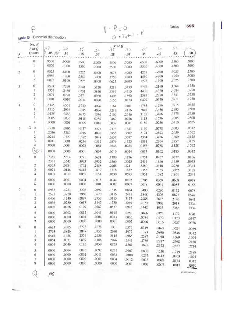 Table B Binomial Distribution | PDF