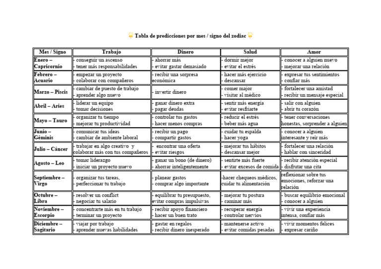 Tabla de Predicciones Signo Zodiaco | PDF | Signo Astrológico