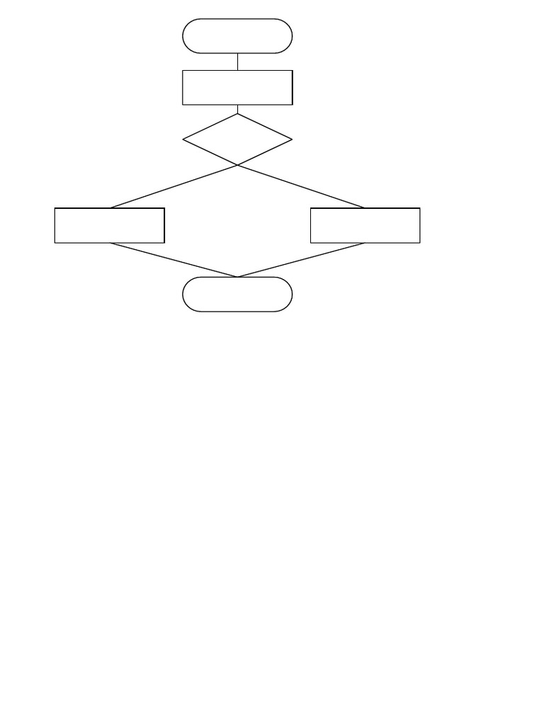 Contoh Flowchart | PDF