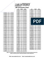 DB Conversion Chart