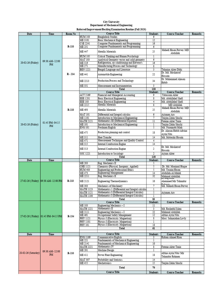 Rib Draft Routine - Fall 2025 | PDF | Physics | Engineering