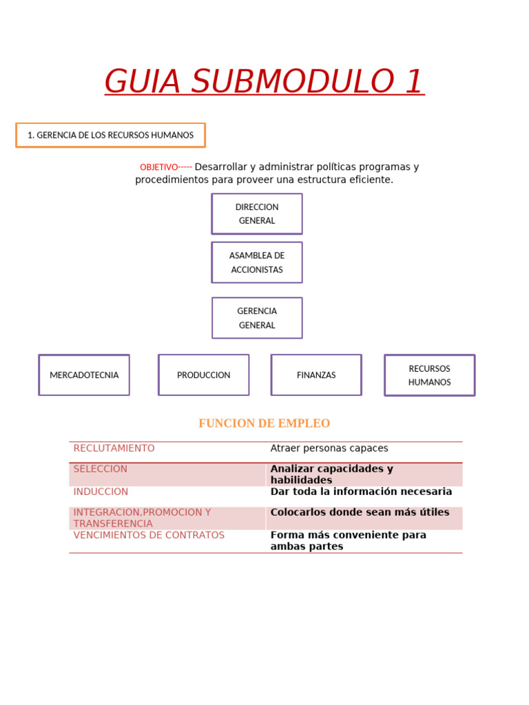 Guia Submodulo 1 | PDF | Salario | Gestión de recursos humanos