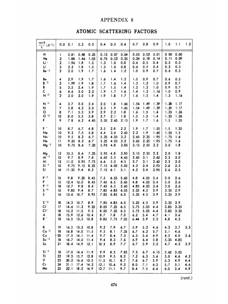 Scattering Factor 1 | PDF