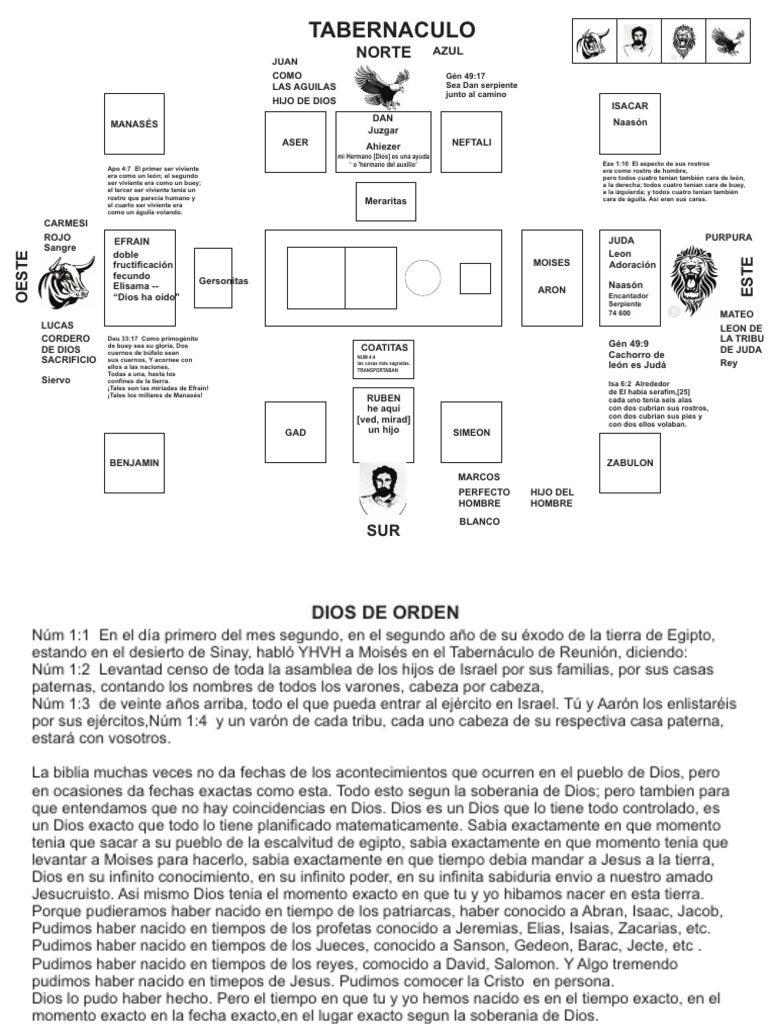 Tabernac Ulo | PDF | David | Moisés