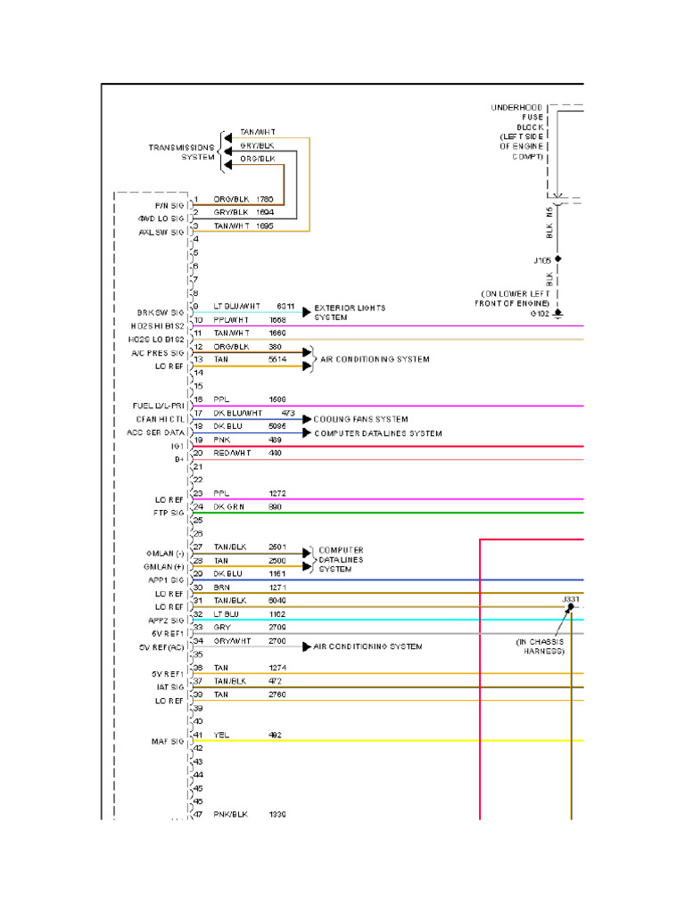 ECM Connector | PDF