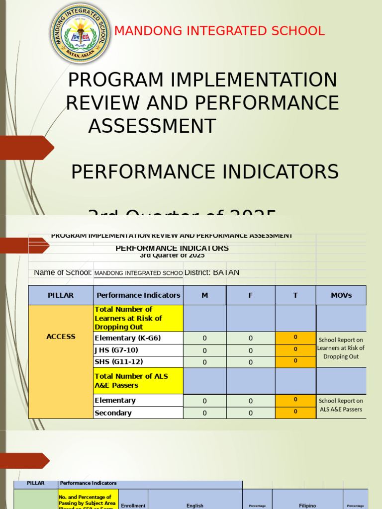 Pirpa 3rd Quarter Mandong Integrated School | PDF | Teachers | Learning