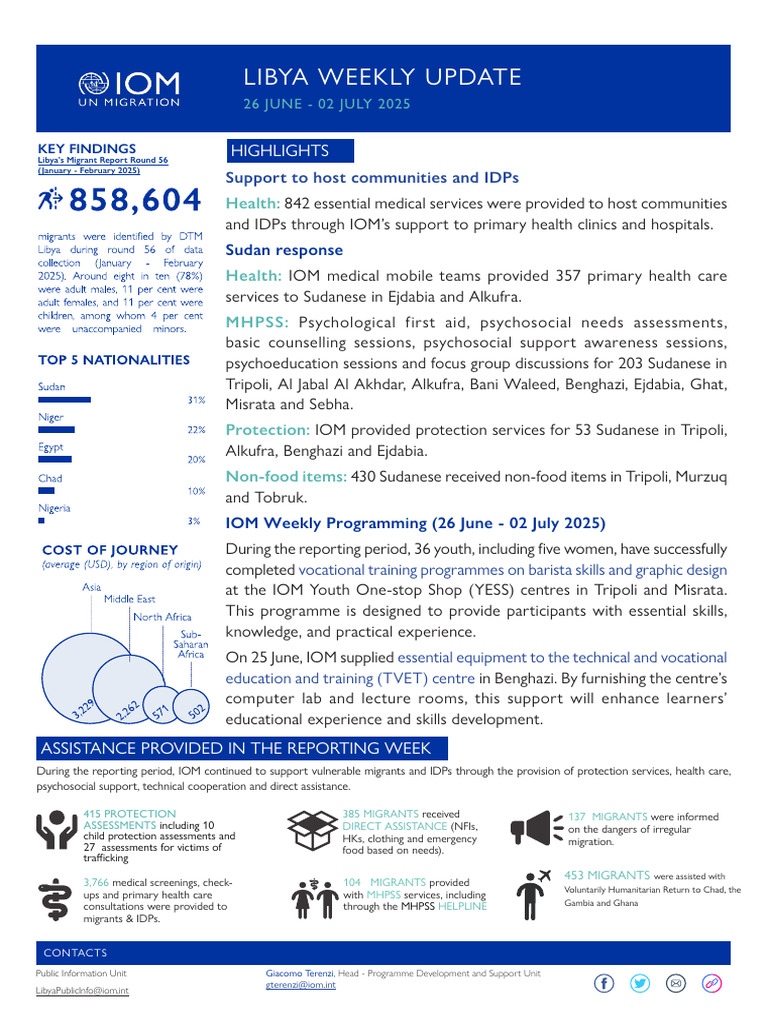 Weekly Programming Update 02 July 2025 | PDF | Benghazi
