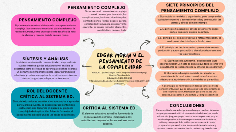 Edgar Morin y El Pensamiento de La Complejidad | PDF | Complejidad ...