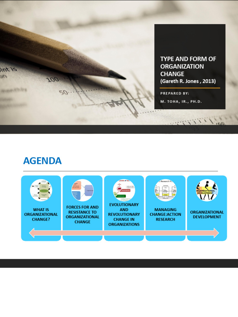 12-IOD-Type and Form of Organization Change | PDF | Change Management ...