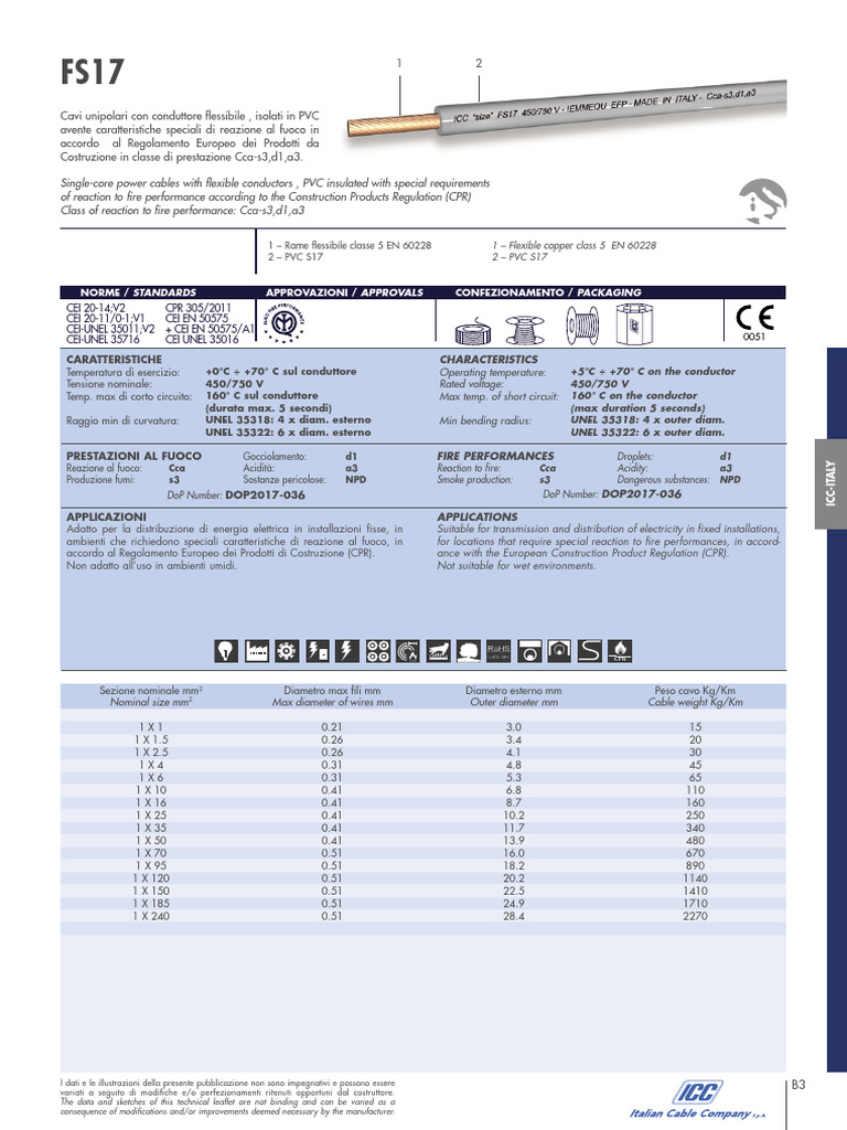 Cable FS17 - ICC Italy | PDF