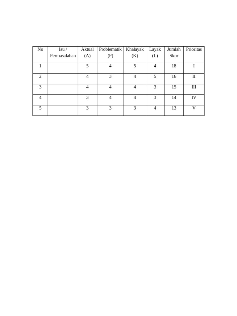 Tabel APKL Latsar ASN | PDF