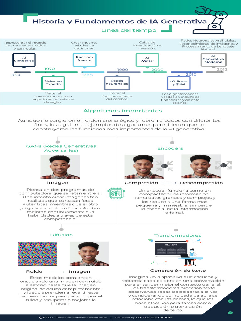 Historia y Fundamentos de IA Generativa | PDF | Inteligencia artificial ...