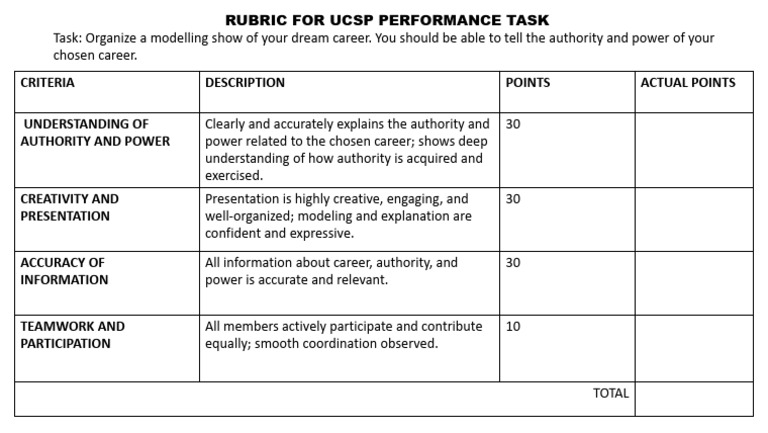 Rubric For Modelling Show Ucsp | PDF