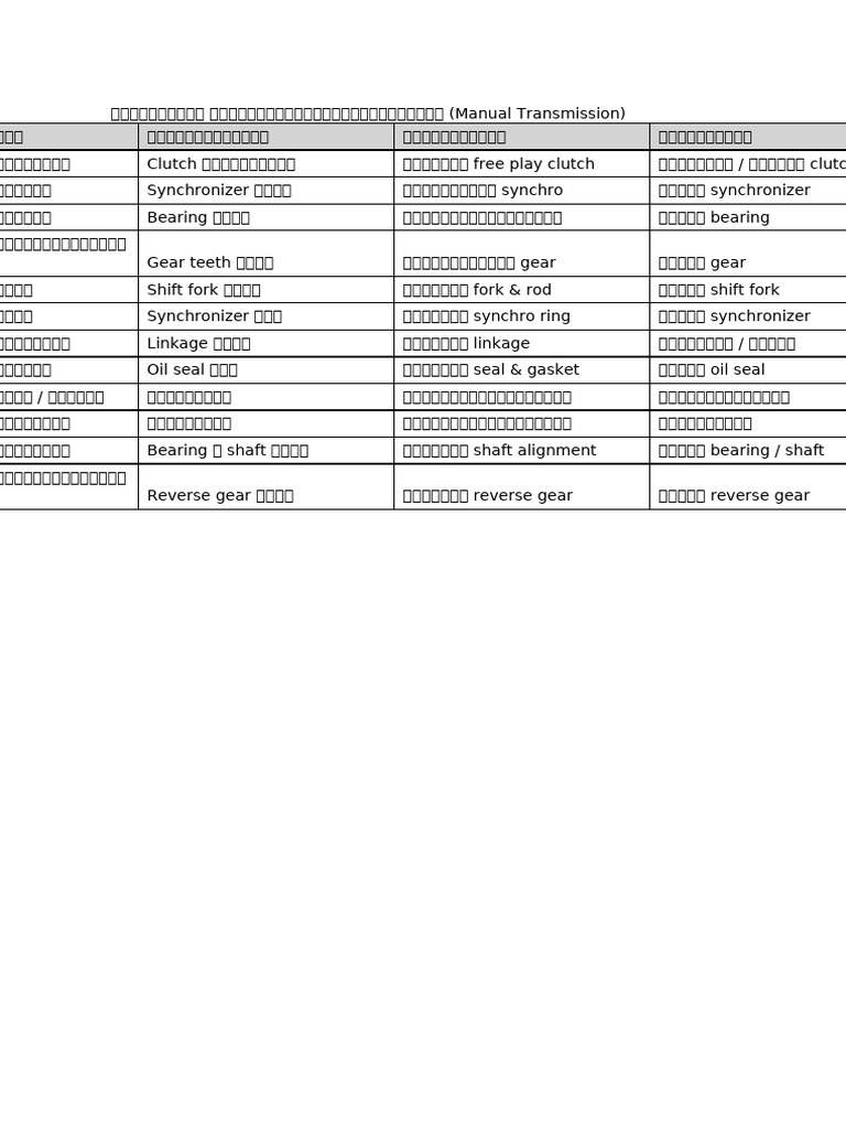 Manual Transmission Table KH Font | PDF