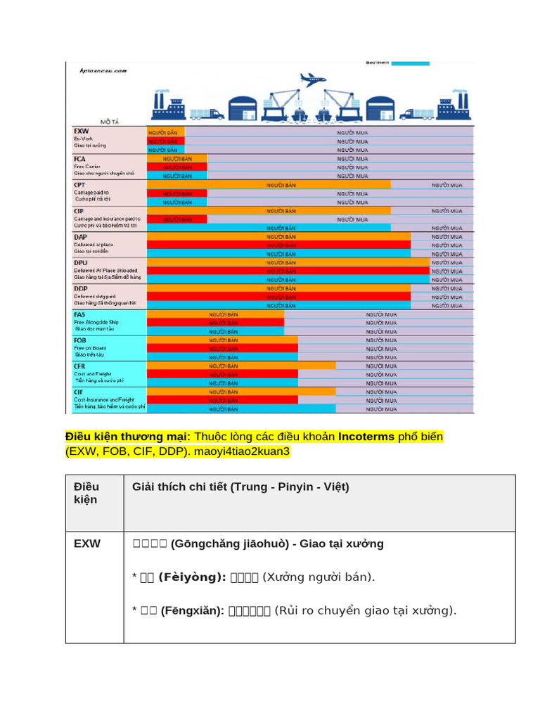 Pvan Tieng Trung | PDF