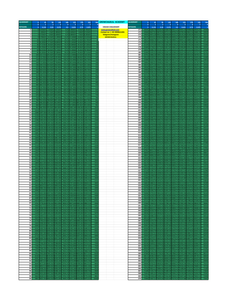 Growcialbull Static Zones | PDF