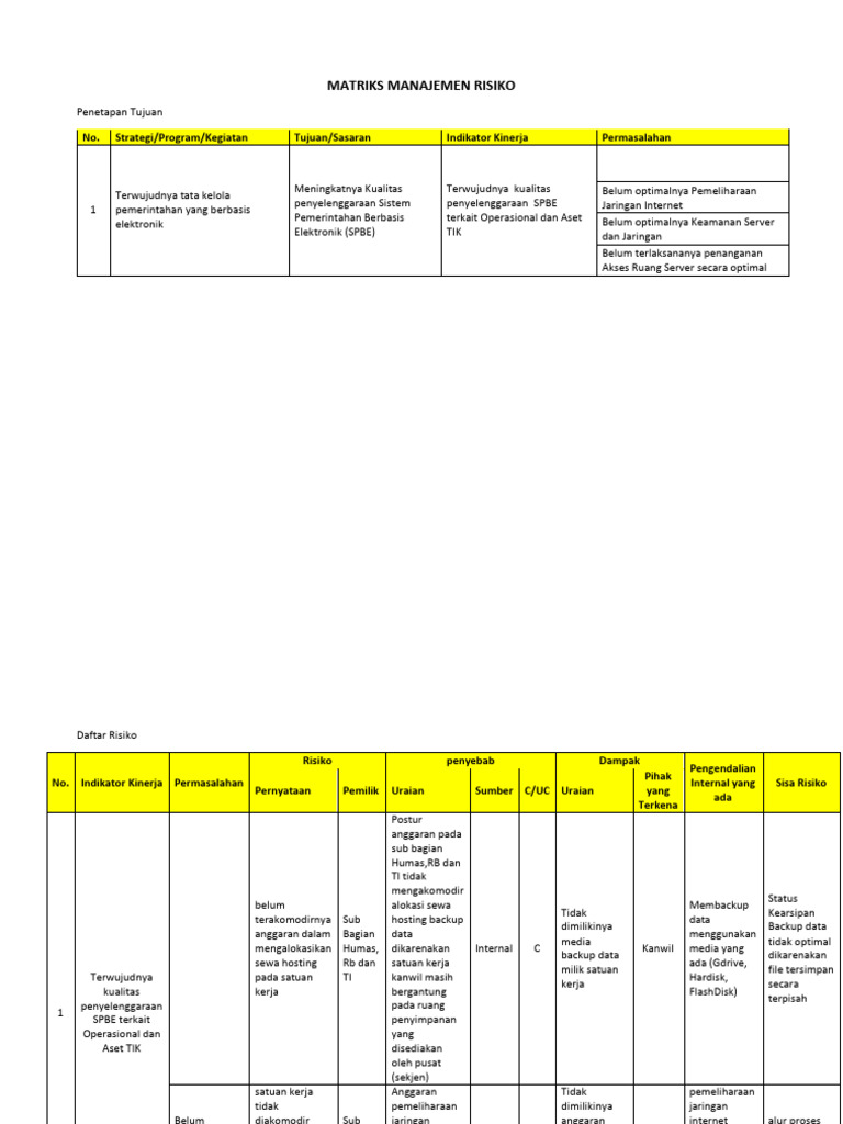 09 Manajemen Risiko Spbe | PDF