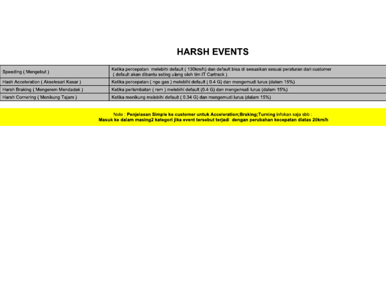 Harsh Events | PDF