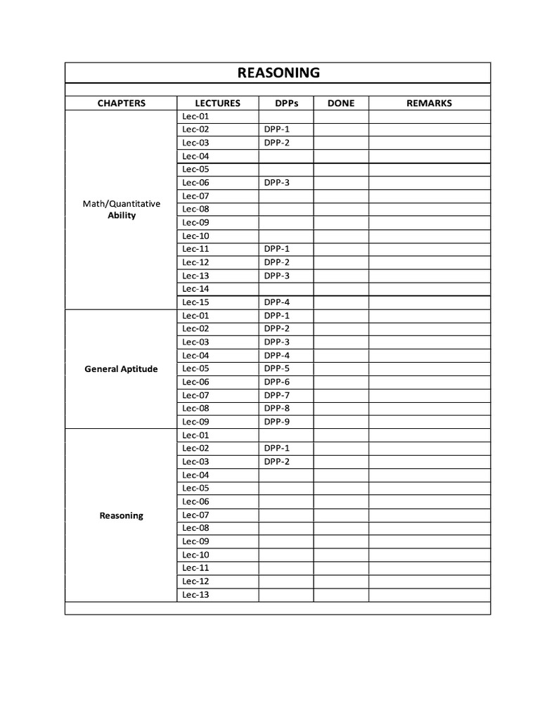 Reasoning Syllabus | PDF
