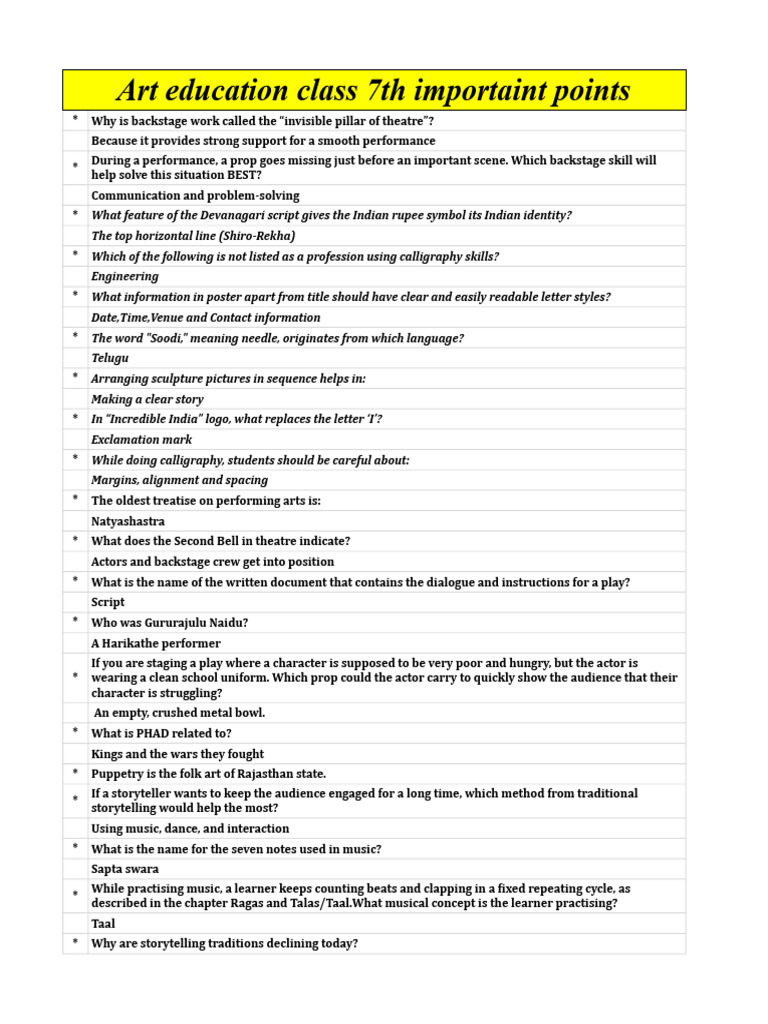 Class 7 Art Education Important Points | PDF