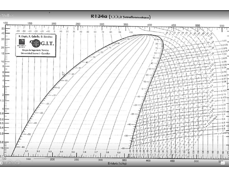 R134A | PDF