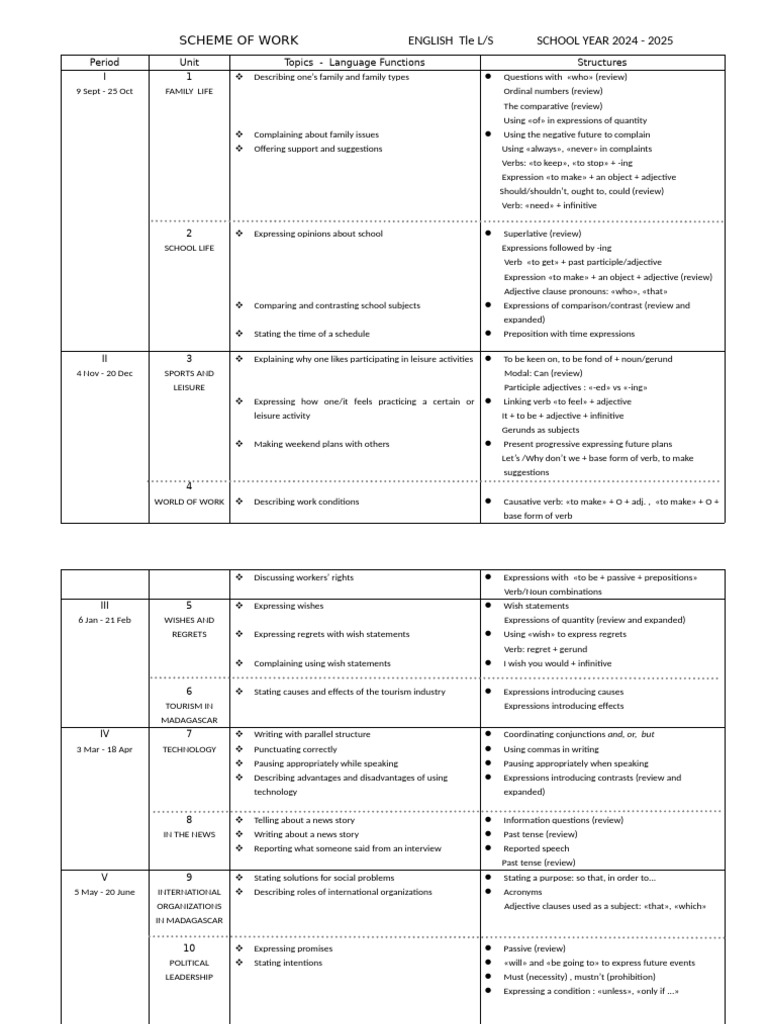 Scheme of Work Tle English | PDF | Adjective | Verb