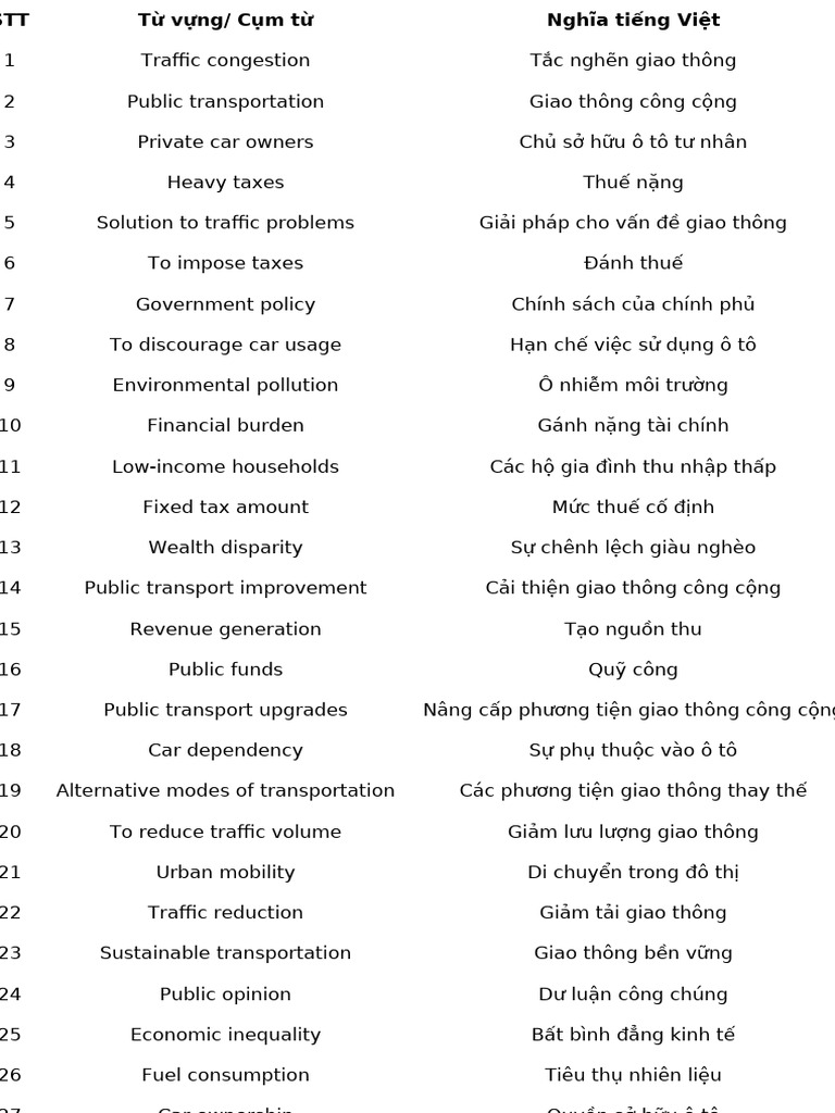 Traffic | PDF