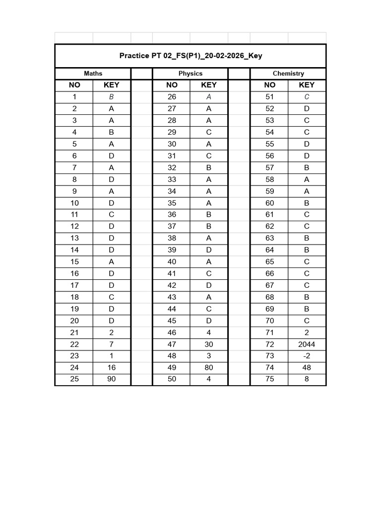 CC - 079 - Practice Test - 02 - FS - 20-02-2026 - Key | PDF