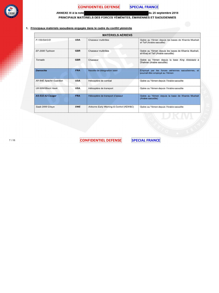 DRM Charts | PDF